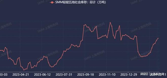 国内锑价稳健持平，市场运行平稳引关注