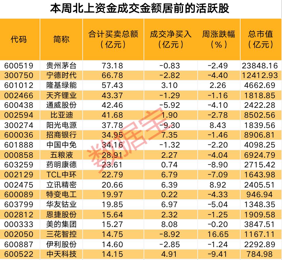 科技 第55页