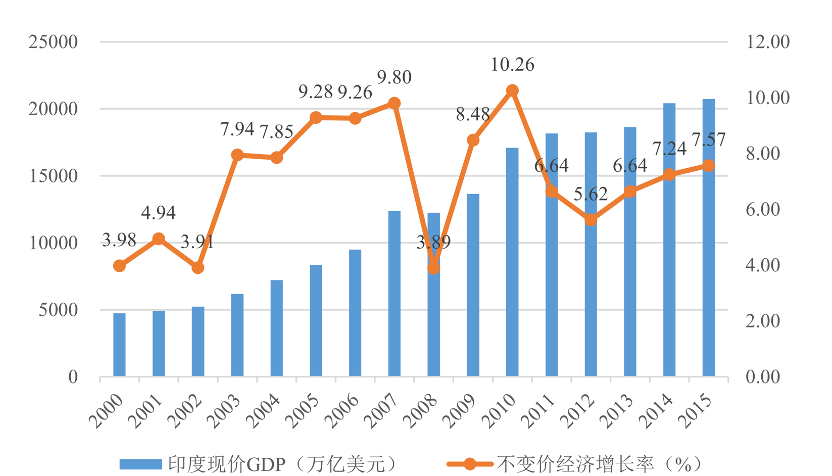 外媒分析：印度经济增长放缓，症结在于产业结构失衡与高通胀