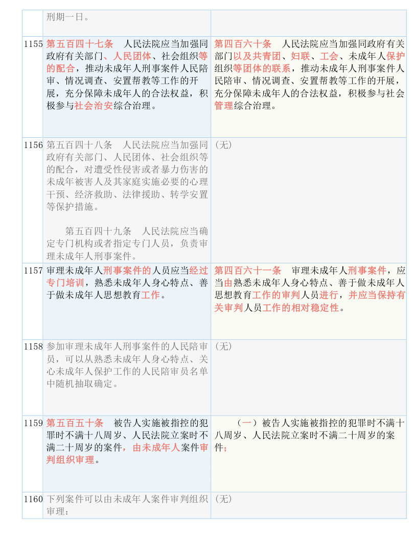 新澳天天开奖免费资料;全面释义解释落实